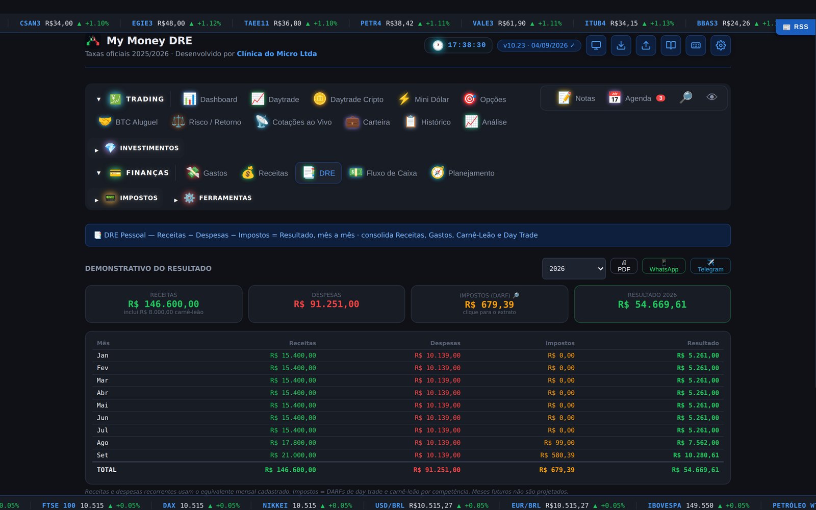DRE — sua vida em formato de empresa